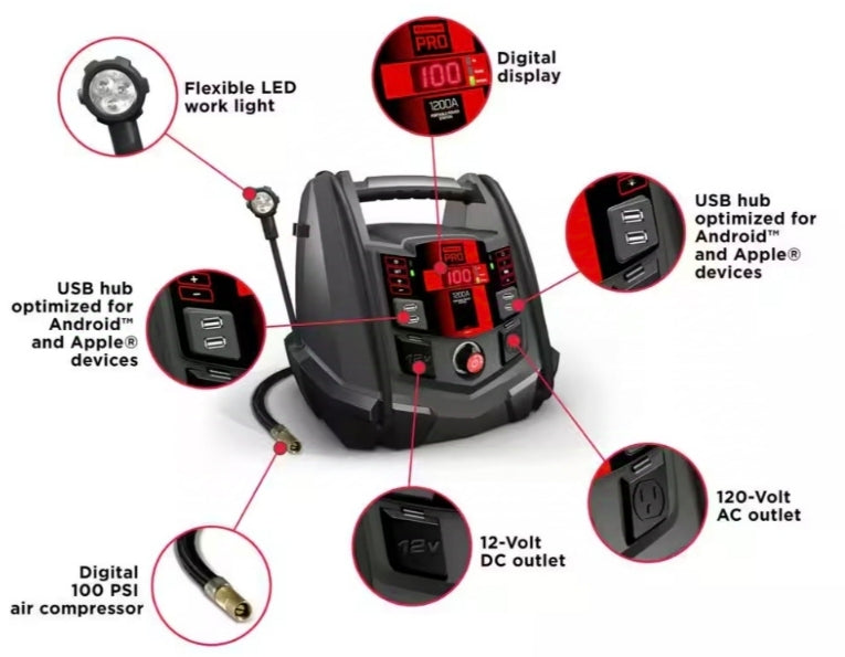Schumacher Electric
1200 Peak Amp Portable Jump Starter and Power Station with 100 PSI Air Compressor for Pro, Home, and Off Grid Use New No Box