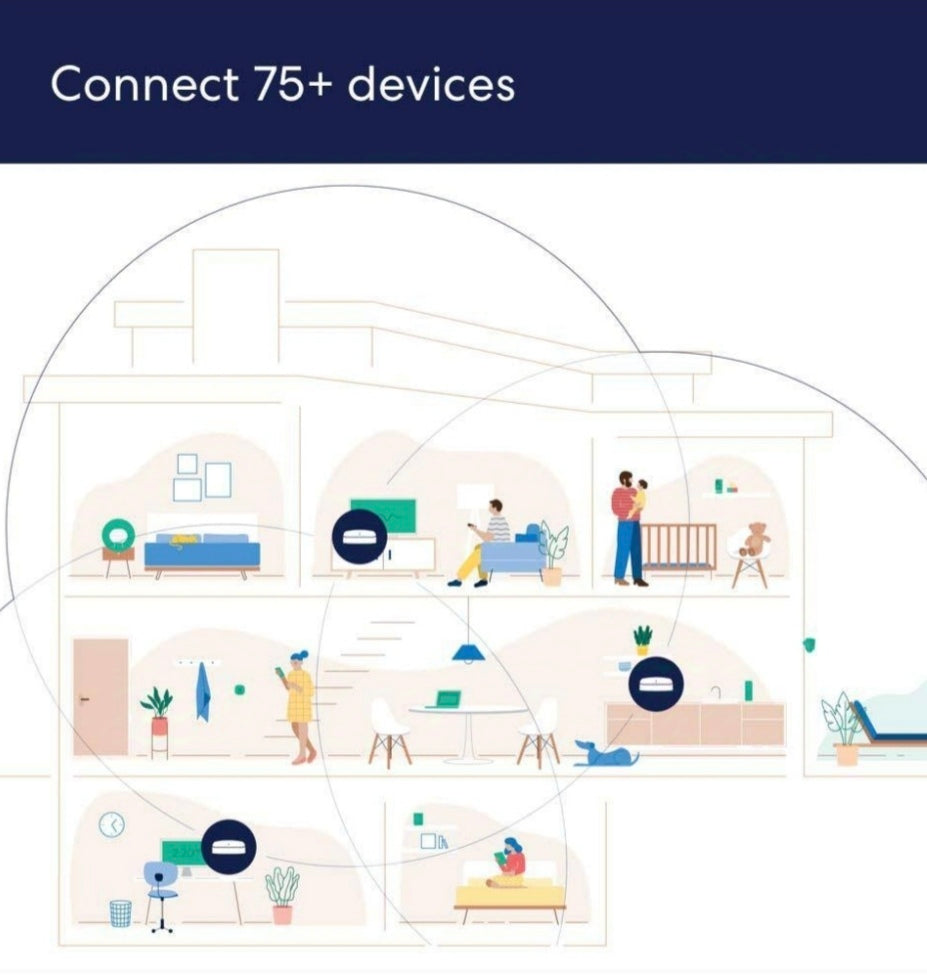 eero - Pro 6 AX4200 Tri-Band Mesh Wi-Fi 6 System (3-pack) - White