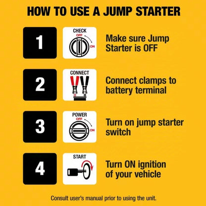 DEWALT DXAEJ14 Digital Portable Power Station Jump Starter 1400 Peak Amp Battery Booster, 120 PSI Digital Air Compressor, 3.1A USB Ports, Battery Clamps