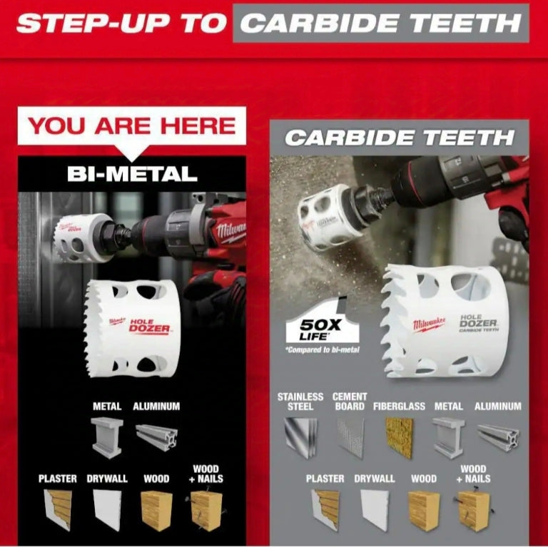 Milwaukee
4-1/2 in. HOLE DOZER Bi-Metal Hole Saw with 3/8 in. Arbor and Pilot Bit